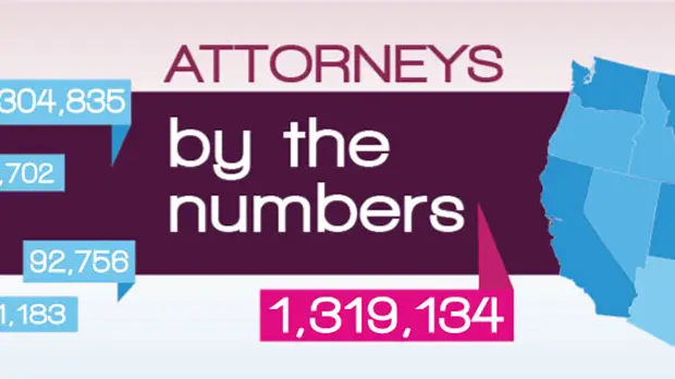 Number of Attorneys for Legal Nurse Consultant Jobs By State